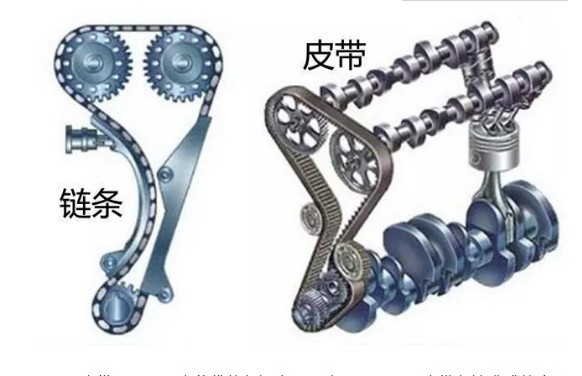 车皮带，关键部件的重要性与日常维护