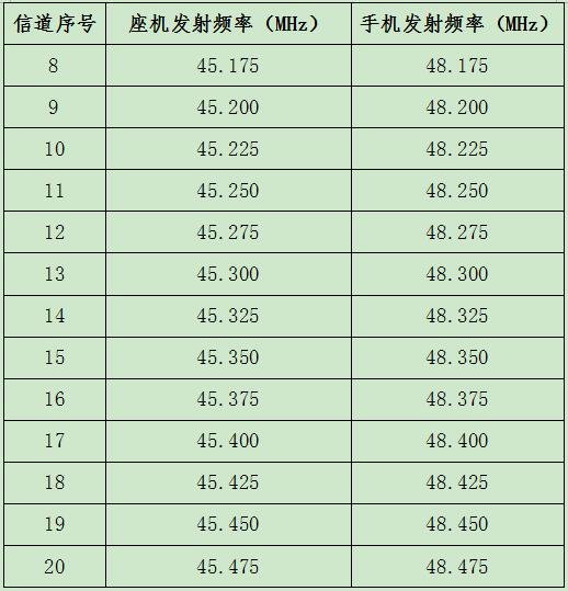 射歪了R3什么等级，探讨射击运动中的技术与等级划分