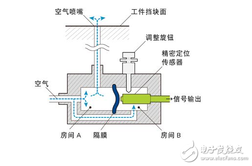 探究桑塔纳进气压力传感器的工作原理与应用