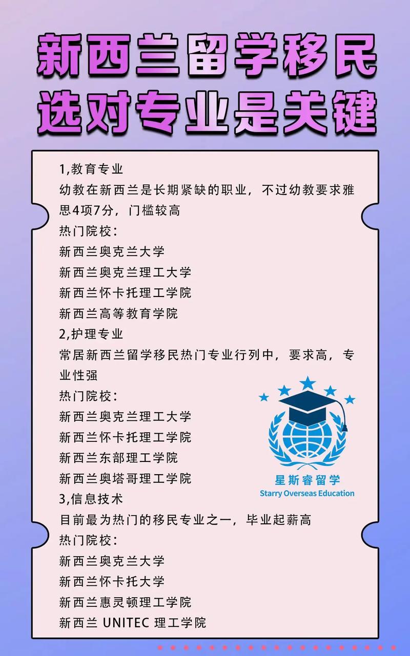 新西兰移民法专业详解
