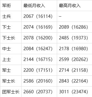 法国外籍军团的待遇，多元融合与公正激励的典范