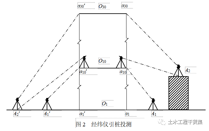 隧道断面测量放线技术及其应用