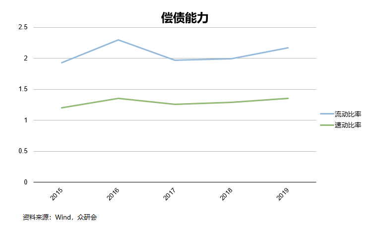 一毛三工资待遇，深度解析与前景展望