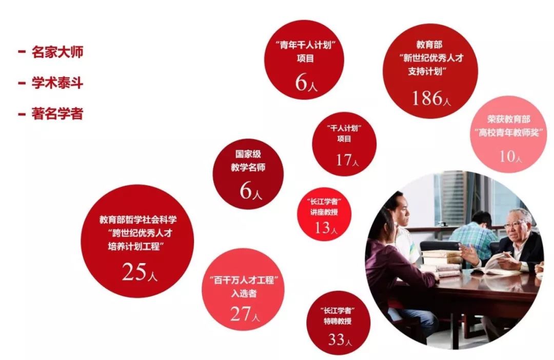 大学专业与移民，探索知识与未来的交汇点