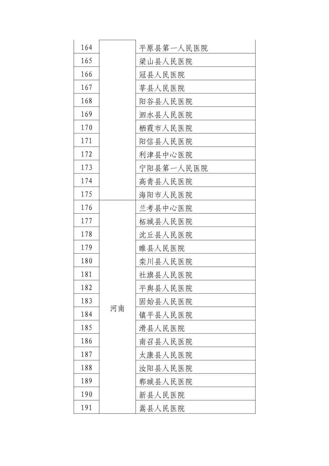 全国儿科呼吸科专家，守护儿童呼吸健康的重要力量