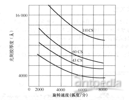 转移曲线测量，技术原理与应用领域探讨