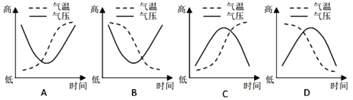探究八月气压，影响与变化