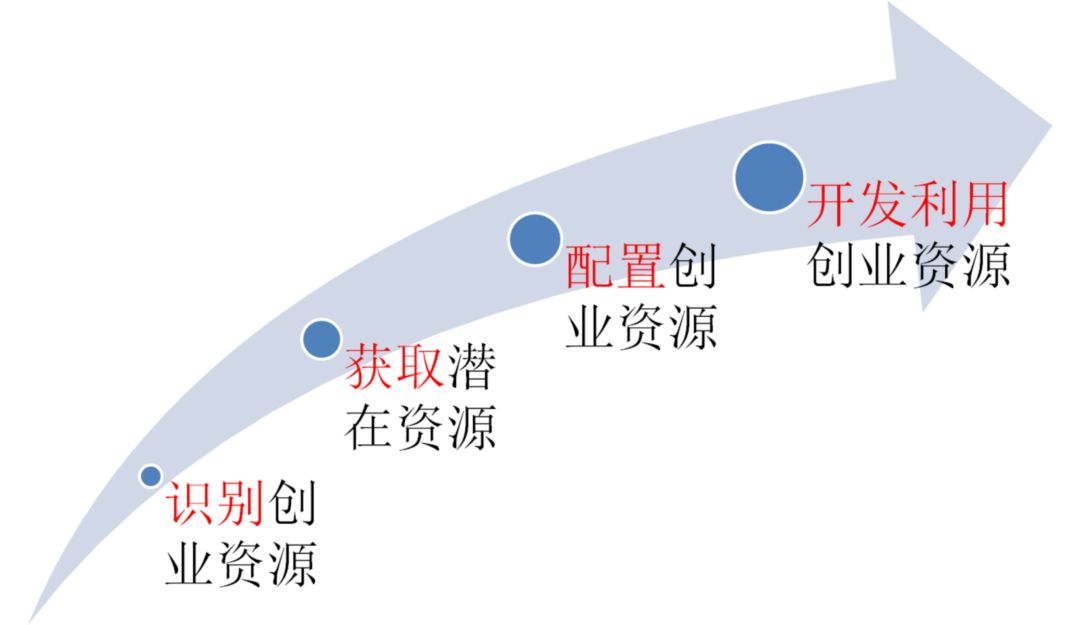 策源创投投资项目深度解析