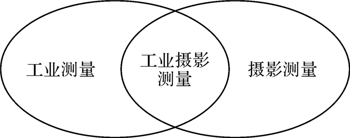 摄影测量与解析关系，探索现代测量技术的深度交融