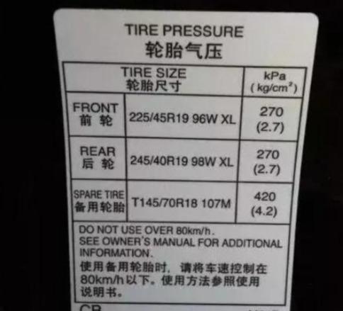 家用车轮胎气压的重要性及其适宜值