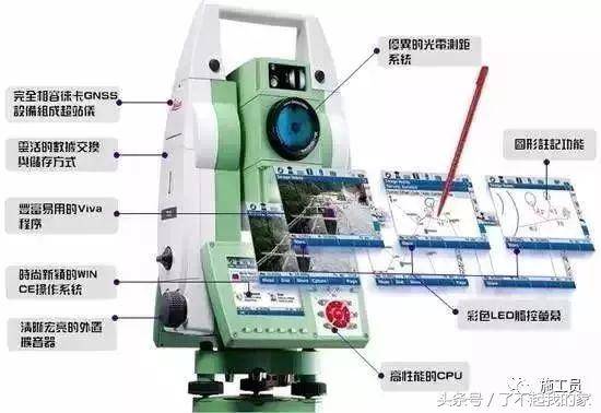 经纬仪测量系统，现代测绘技术的核心
