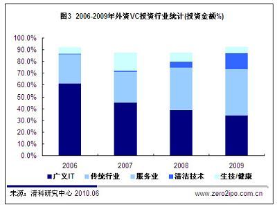 清科创投，如何精准做单，实现投资回报最大化