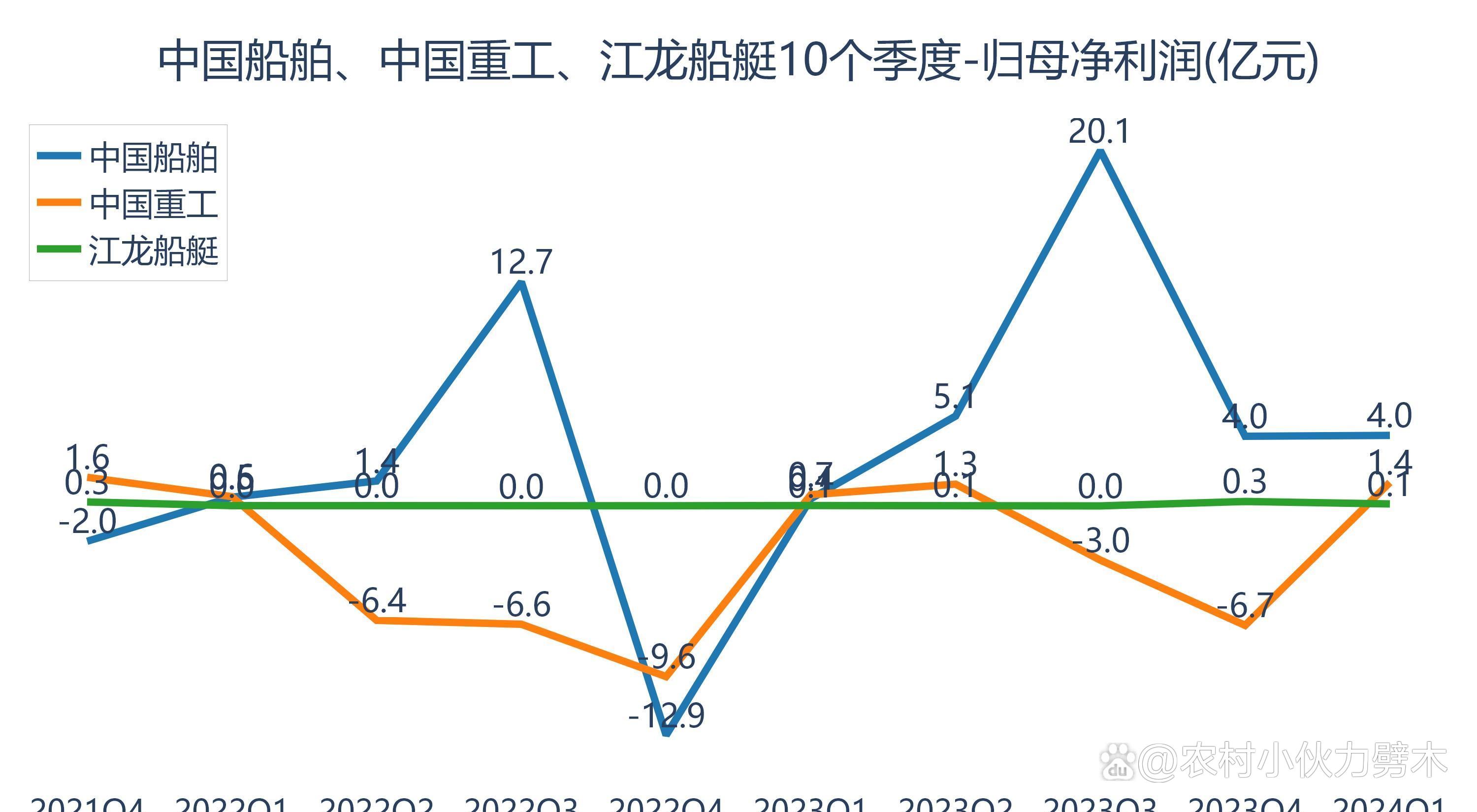 长江二手船拖轮，历史、现状与发展趋势