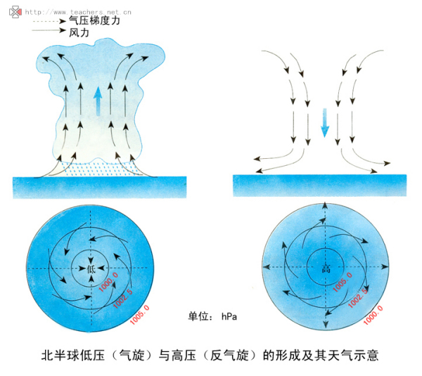 气压一直，探索无处不在的影响力