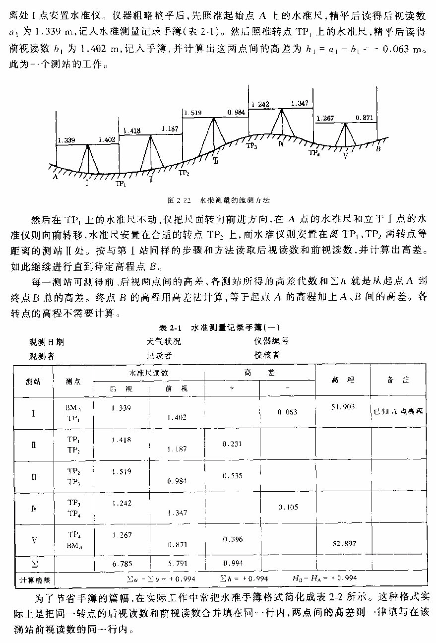 二等水准测量数据处理详解