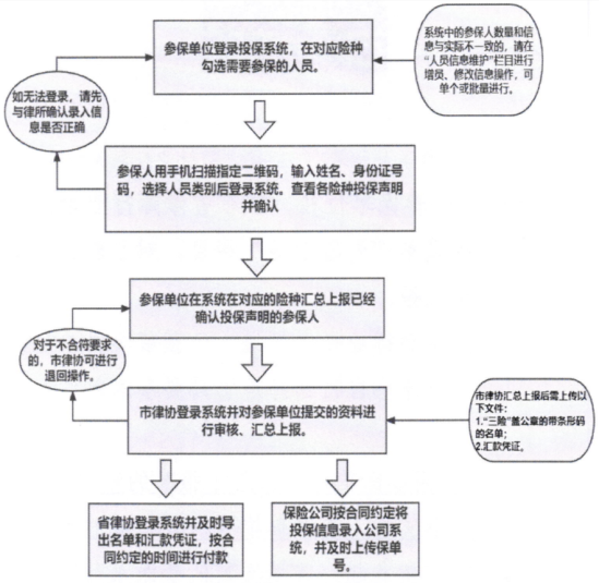 关于25类图案版权注册流程的详解