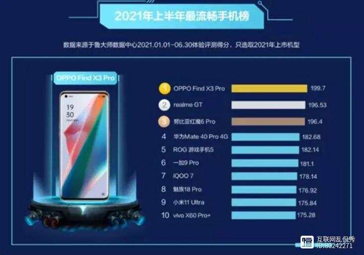 系统最流畅的手机，未来科技的新标杆