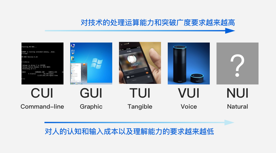 Android界面设计，打造用户友好的移动应用体验