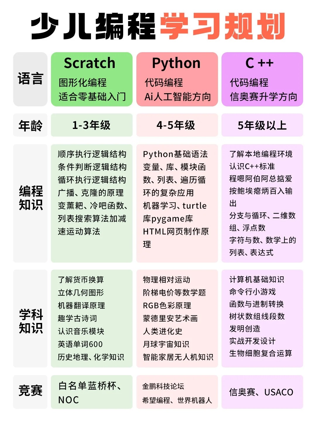 魁北克移民加分专业，探索与选择