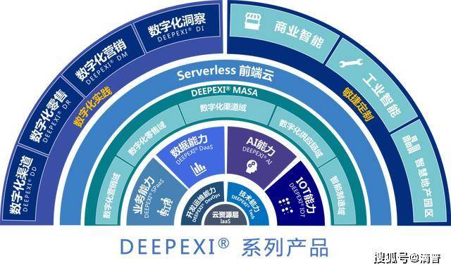 Odex化流畅，重塑数字时代的用户体验