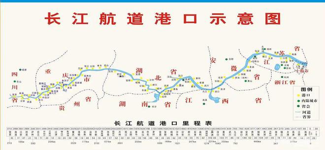 长江水路运输，中国的脉络与未来展望