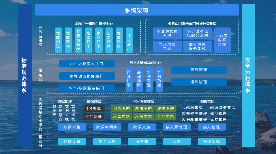 长江水域信息网的数字化管理与应用