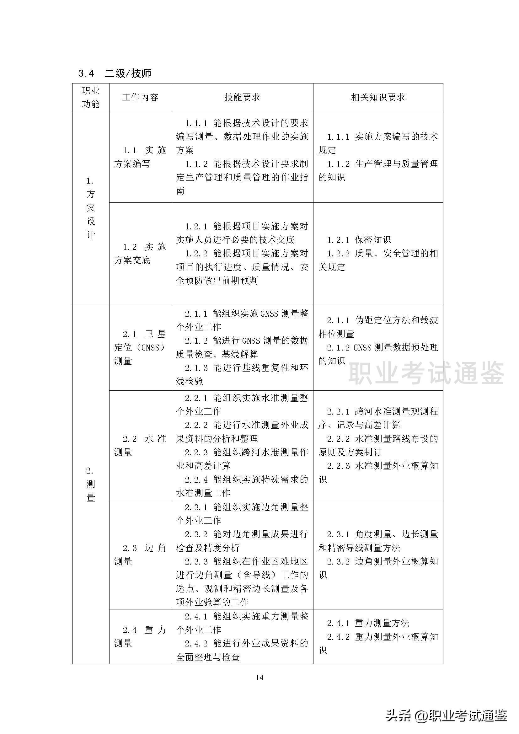 大地测量员证书，专业资格的象征与职业发展的助推器