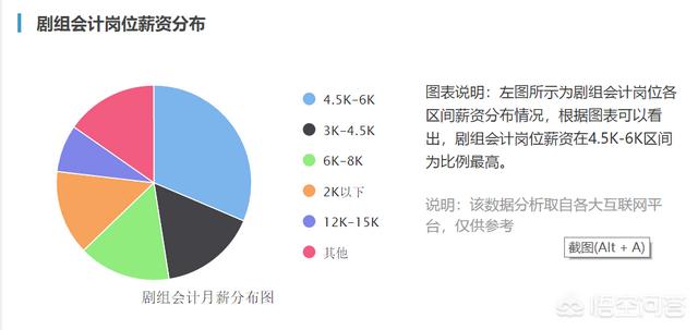 剧组会计能见明星吗？——探究剧组背后的会计与明星的互动关系