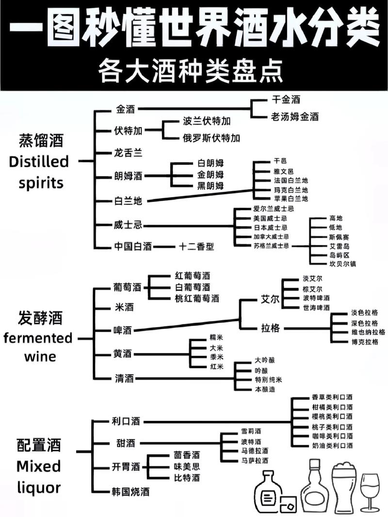酒精饮料的种类与特点