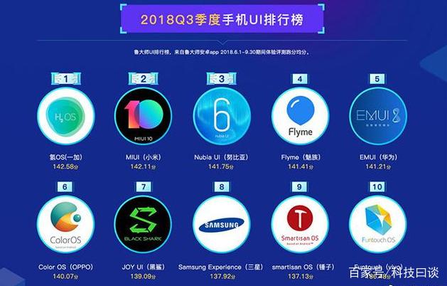 手机系统哪个流畅？——一场主流操作系统的流畅性较量