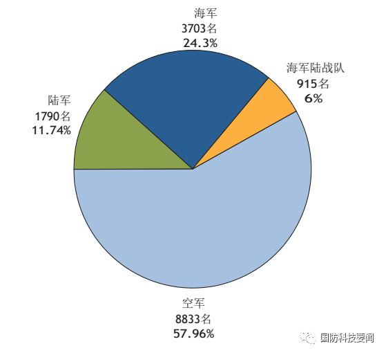 解放军报工作者的待遇与职业吸引力探讨