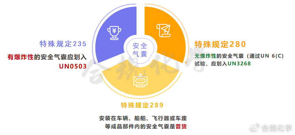 相应充气压力，确保安全与性能的关键要素