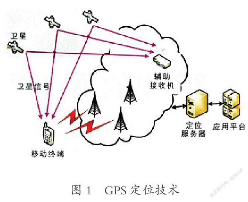 GPS测量的使用，应用、优势与挑战