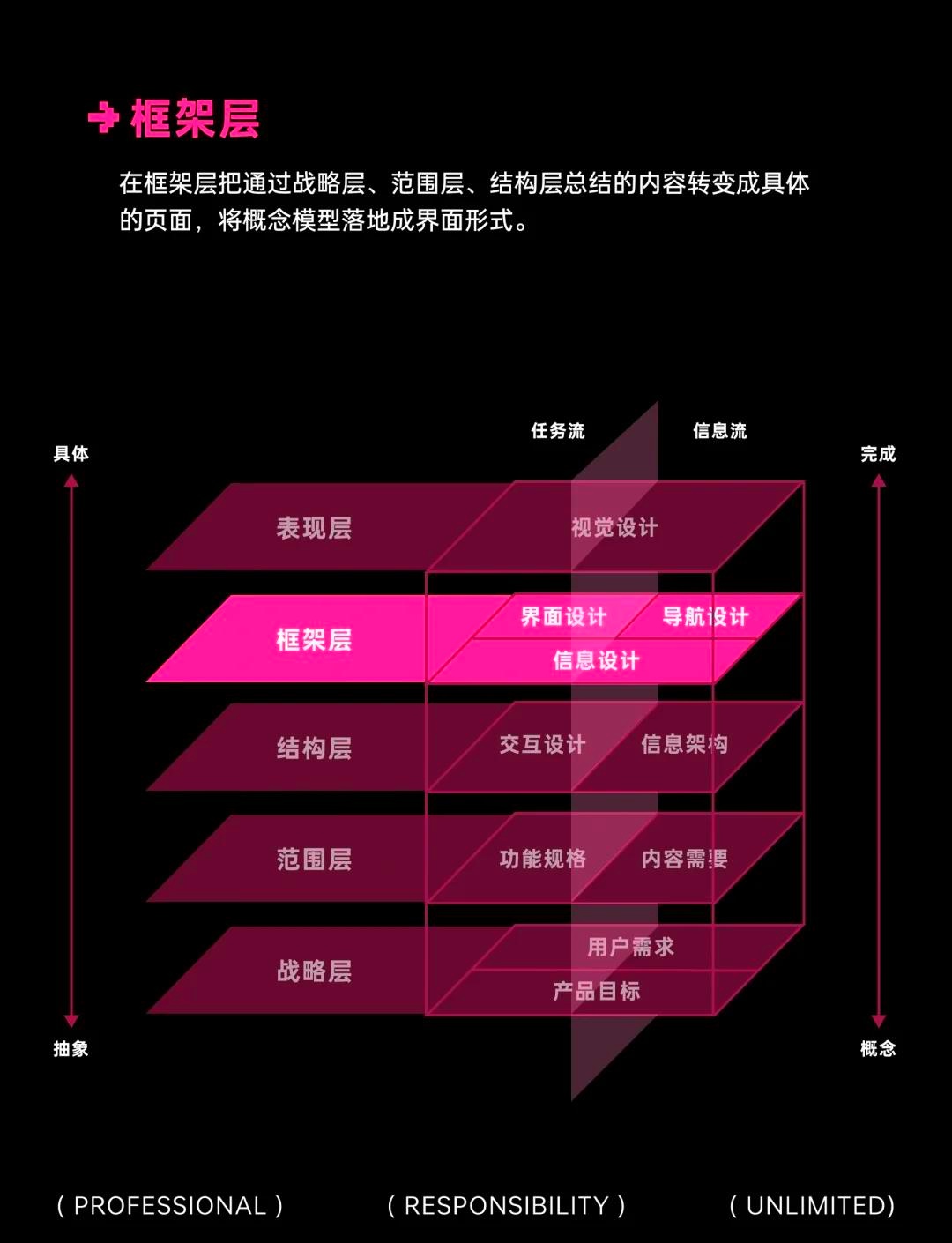 视频软件流畅，用户体验的核心要素