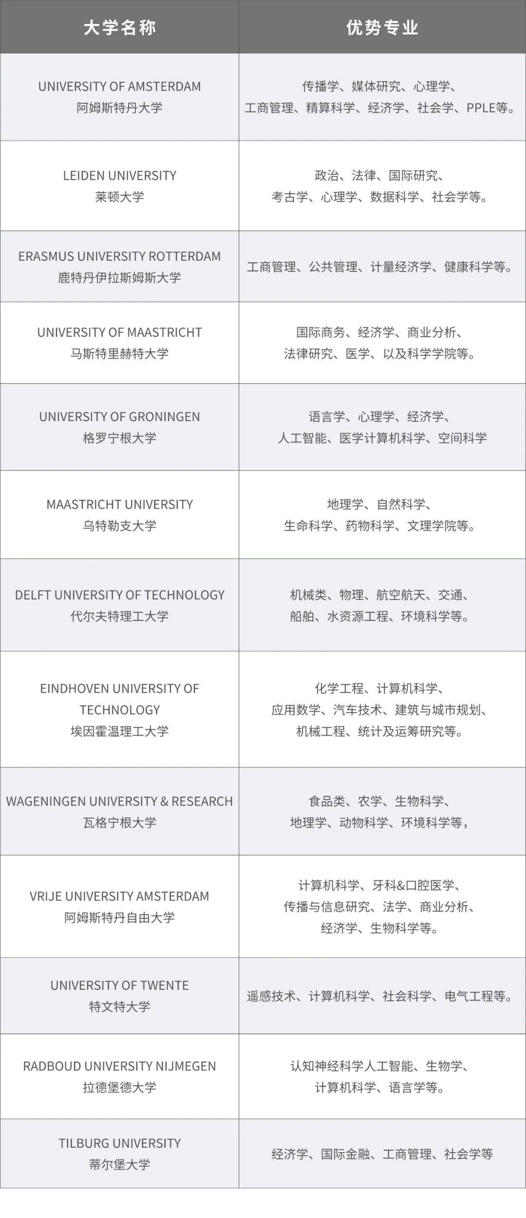 什么专业移民荷兰，探索最佳移民途径与策略
