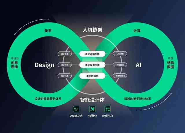 交互界面软件，塑造未来用户体验的核心驱动力
