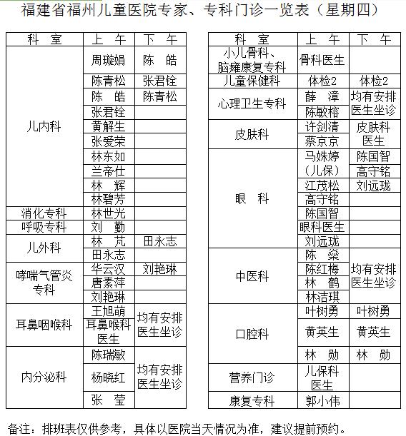 齐鲁儿科医院专家排班表详解