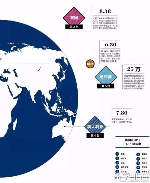澳洲州担保移民专业深度解析