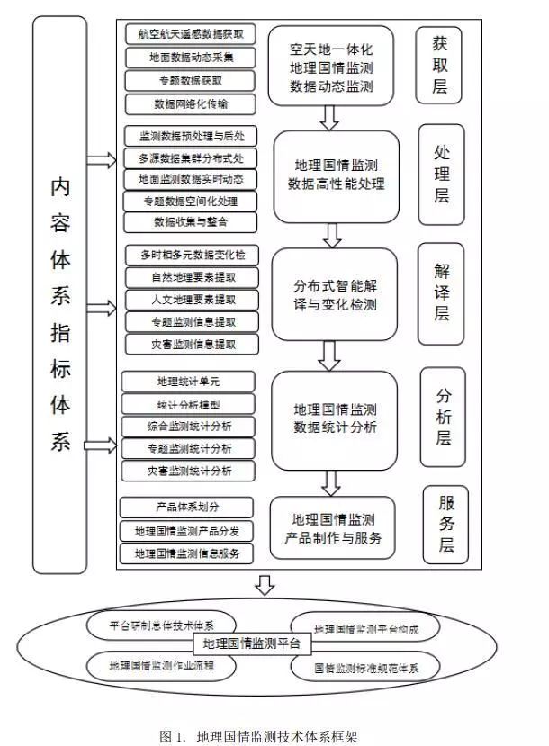 国家测量网，构建空间地理信息基础设施的支柱
