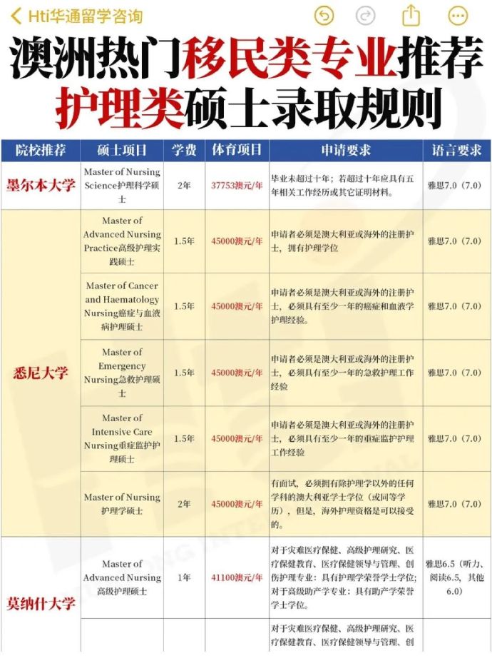 澳洲护理专业移民政策深度解析