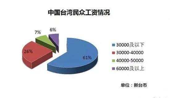 台湾与国民待遇，历史、现状和未来展望