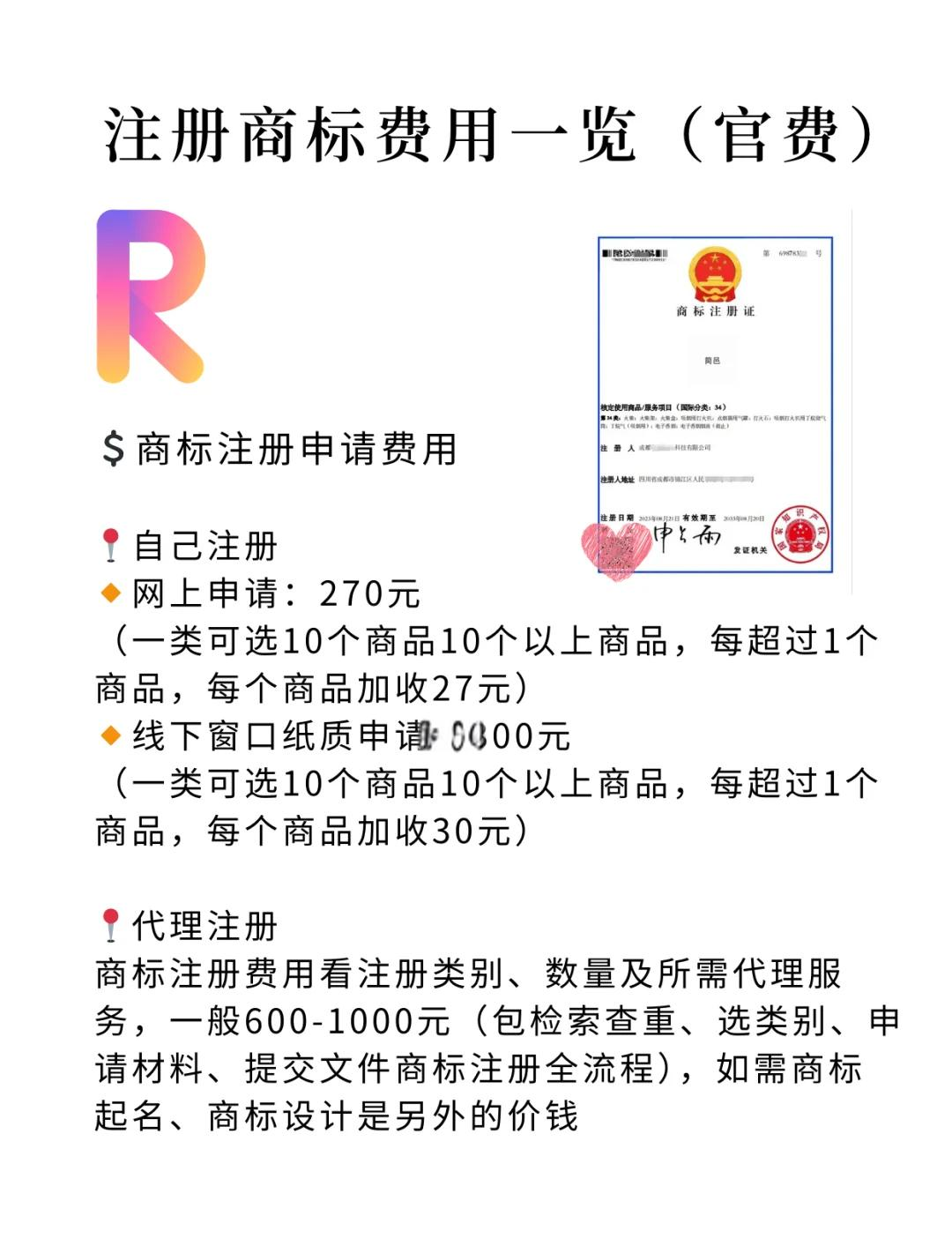 卡通图案商标申请费用详解