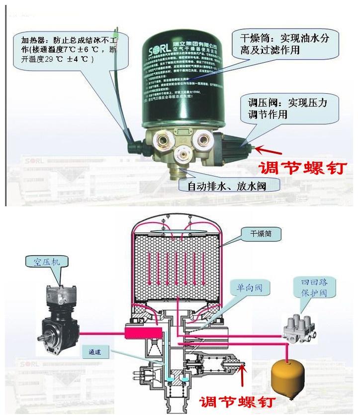 气压阀调节指南，一步步掌握气压阀的调节方法