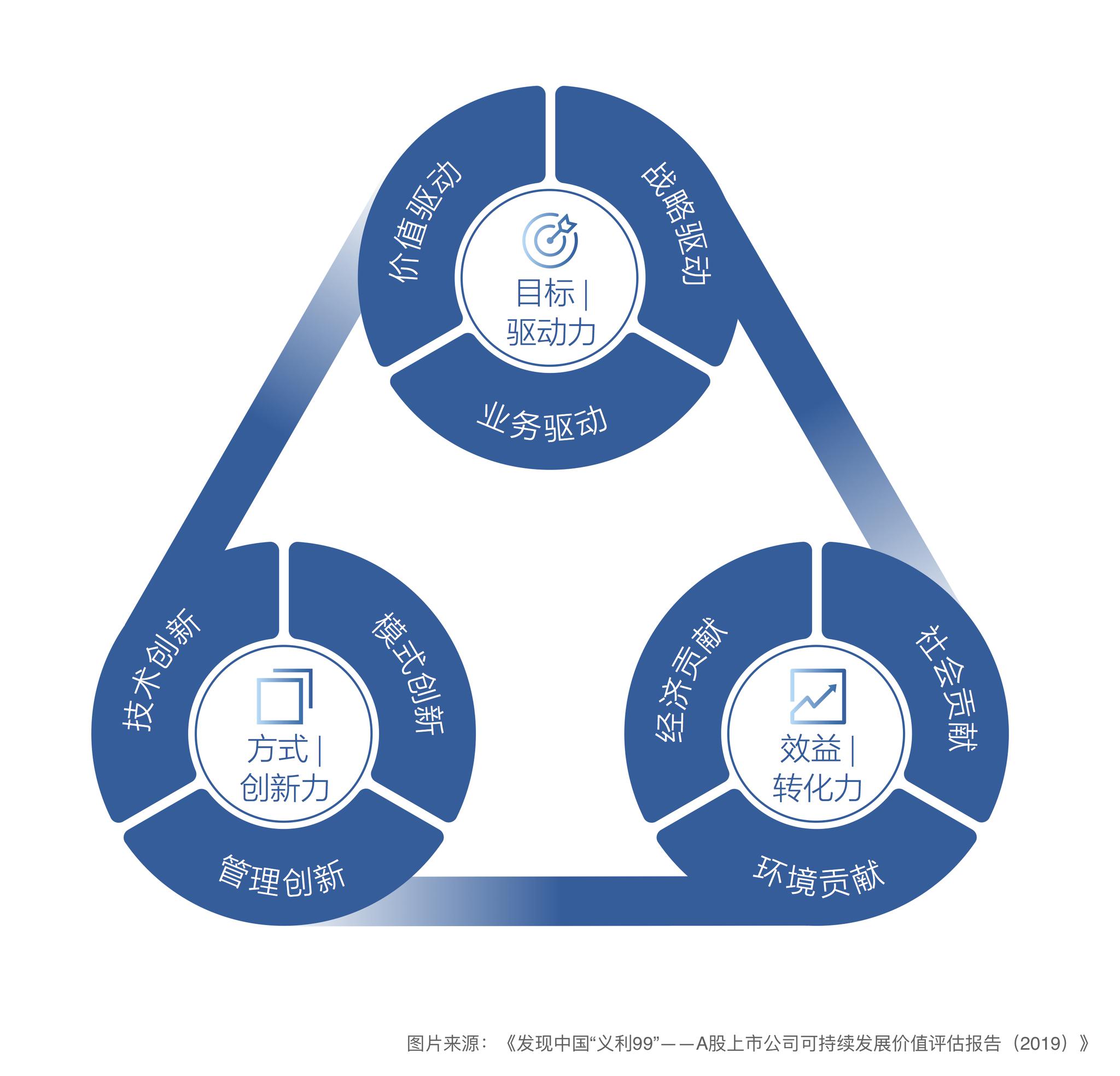 创投投资商，引领创新与价值的双重驱动力量