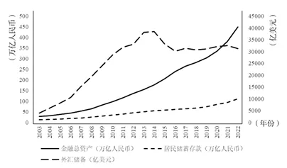 中国超国民待遇，历史、现状与挑战