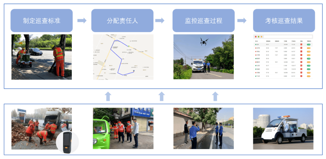 测量标志移动巡查系统，智能化时代的城市管理与维护新篇章