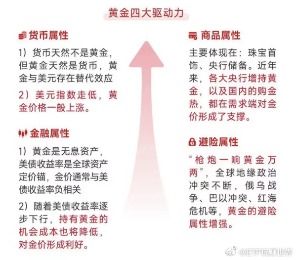 超级黄金，黄金的价值与未来发展