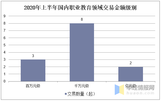 高益创投收益率，投资策略与长期回报分析