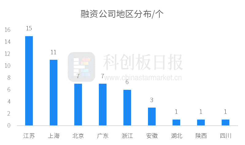 济南创投公司的数量及其影响