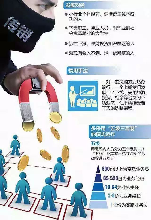 警惕剧组传销，揭开电影背后的隐秘陷阱